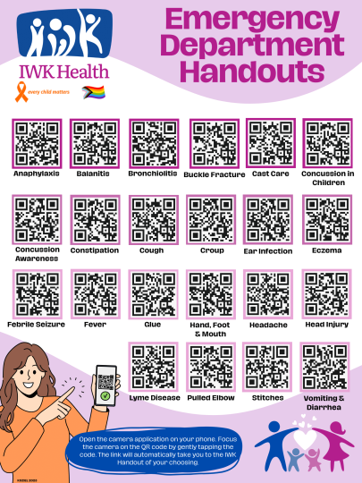 QR Codes - Emergency Department Resource