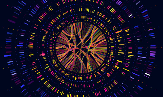 A circular pattern of DNA sequencing.