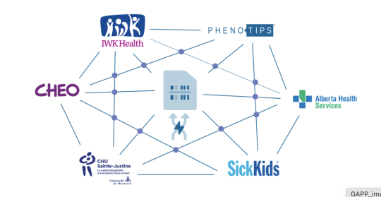 Logos of IWK Health and Pheno Tips