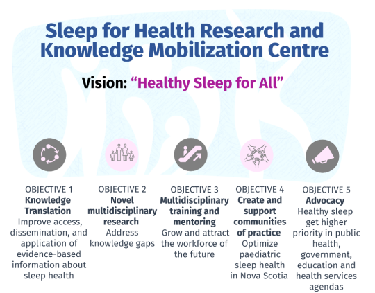 A graphic explaining the five pillars of the vision of "healthy sleep for all"